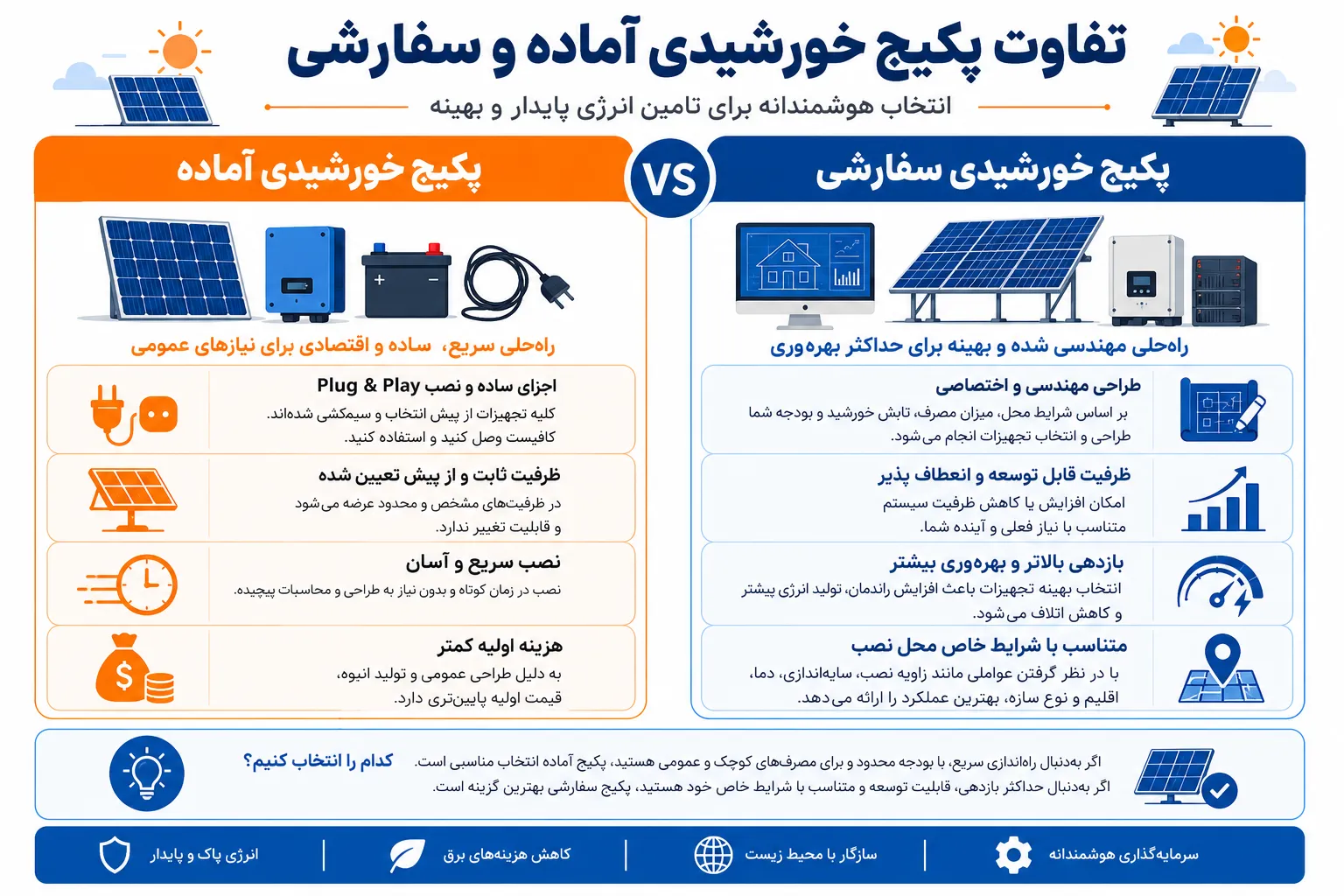 تفاوت پکیج خورشیدی آماده و سفارشی
